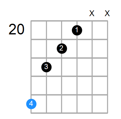 EmMaj7 Chord